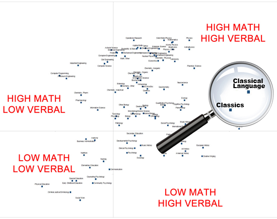 GRE Map