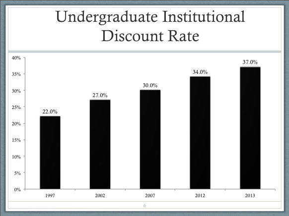 Undergraduate Financial Aid