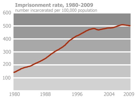 riseinprison