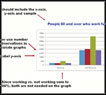 graph mistakes