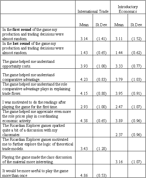 table2