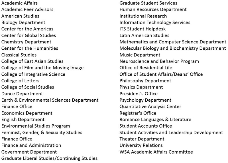 WesPortal Pilot Participants