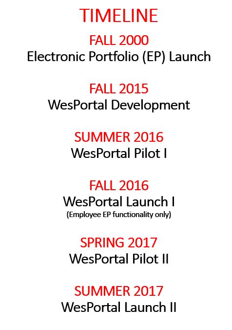 WesPortal Timeline