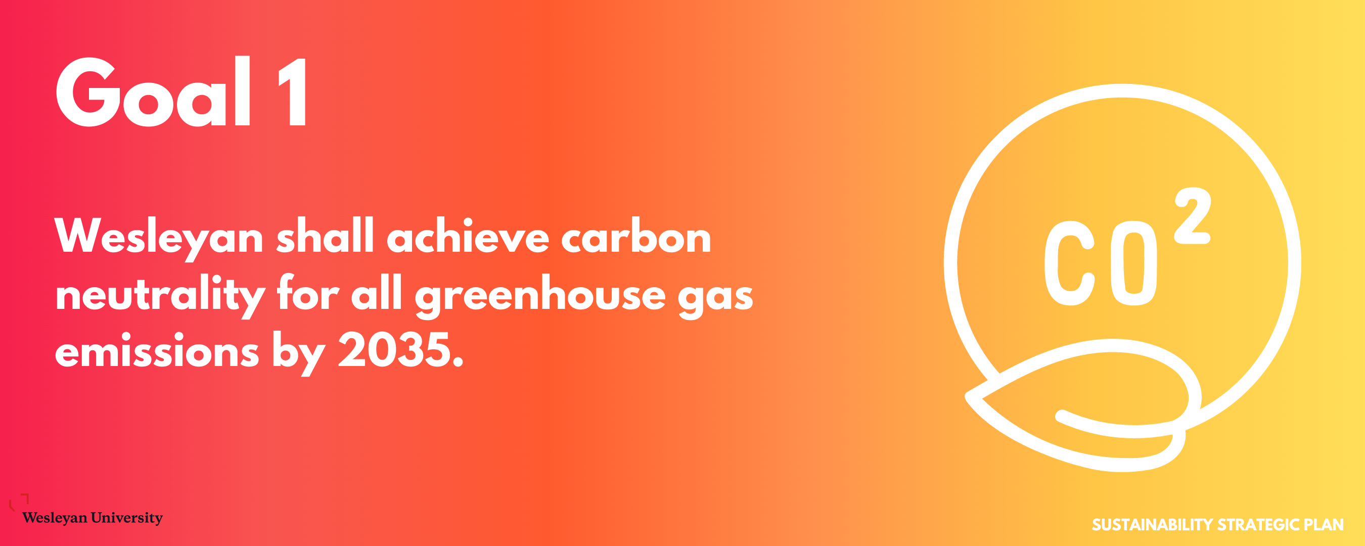 Goal 1: Wesleyan shall achieve carbon neutrality for all greenhouse gas emissions by 2035.