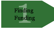 Finding Fund